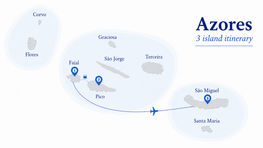 Azores 3 island tour