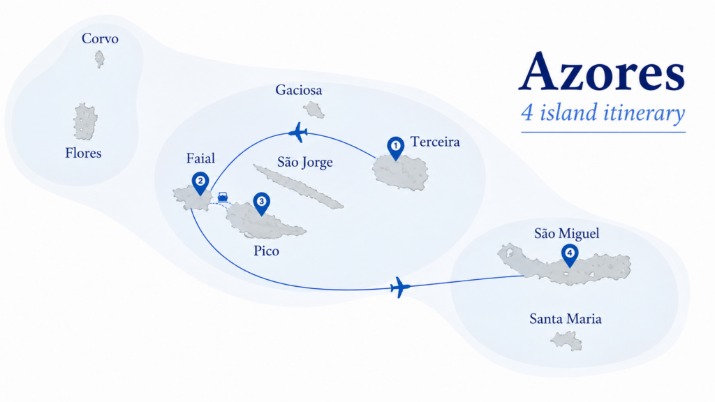 Azores 4 island tour