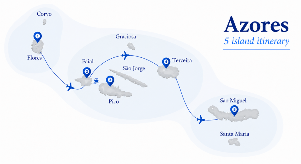 Azores 5 island tour